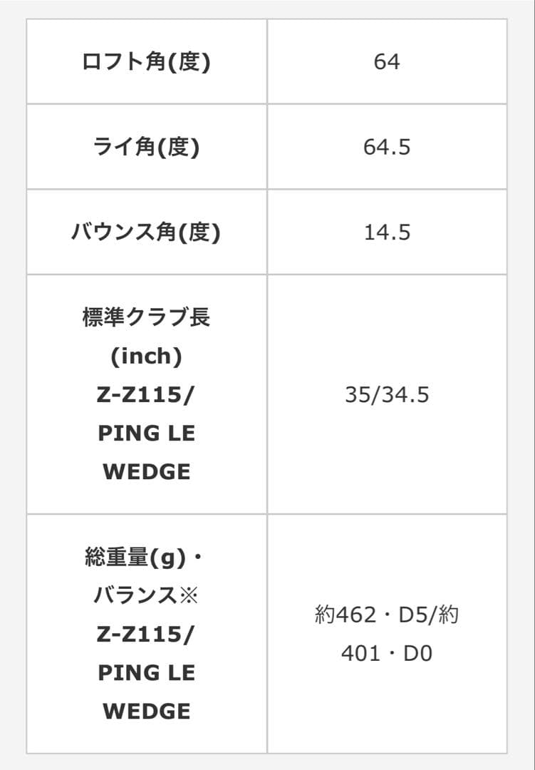 【時間限定お値下げ】PING BunkR ウェッジ 左用