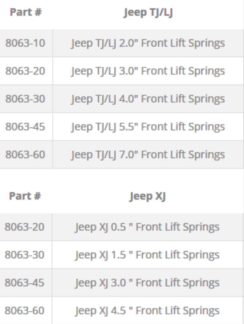 S*.様 Synergy Coil Springs Front JK 8063-