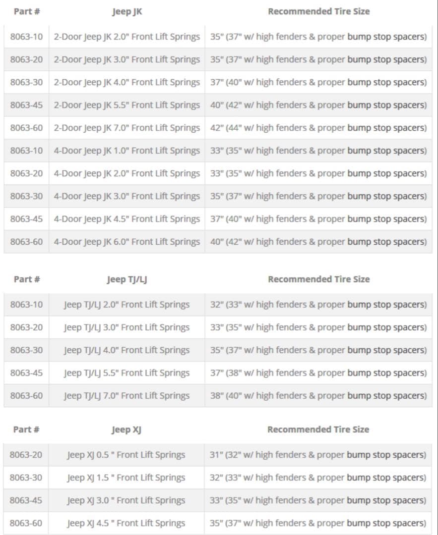 S*.様 Synergy Coil Springs Front JK 8063-