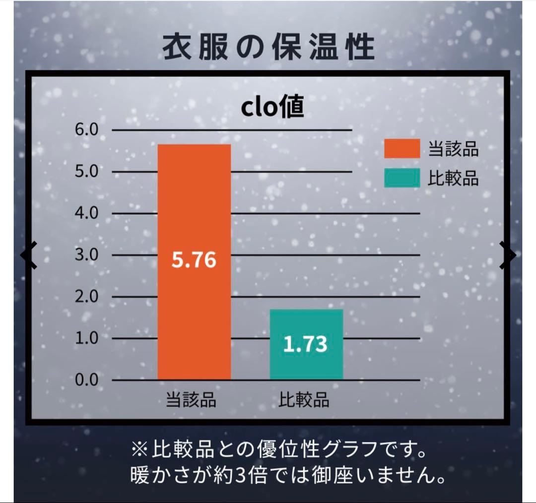 ワークマン エックスシェルター プレミアム ギガパフダウンコート 3L グリーン