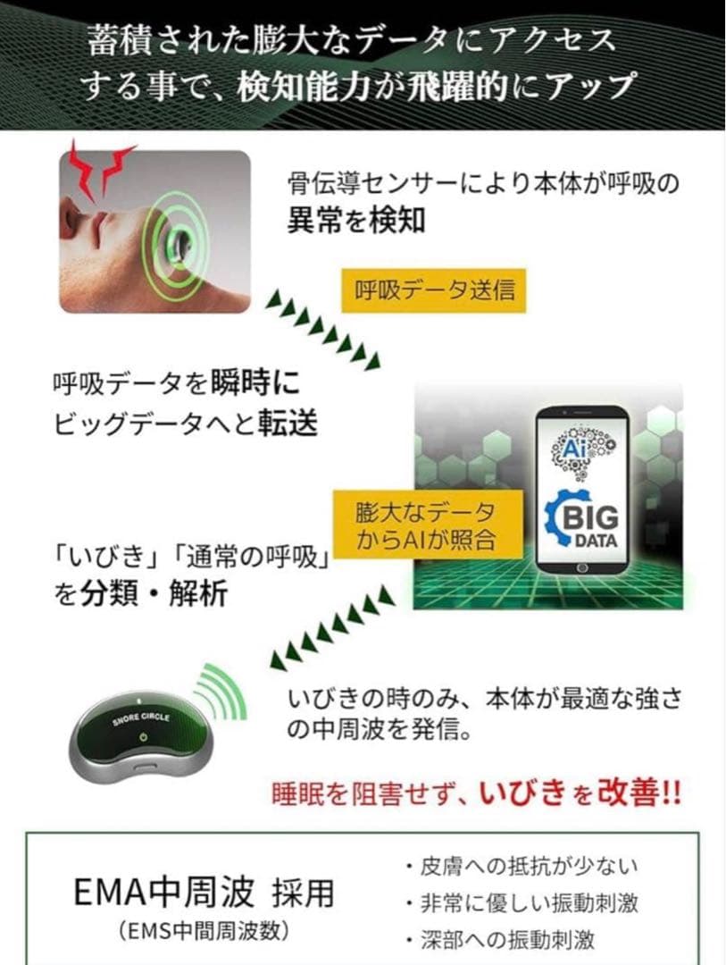 いびき防止グッズ スノアサークルプロ Snore Circle PRO