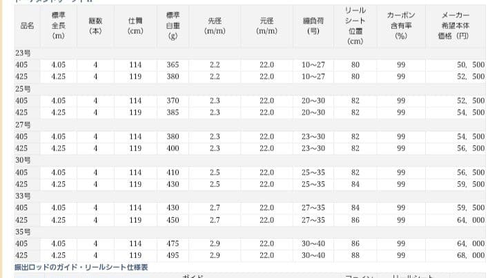 投竿　トーナメントサーフT2 30-405　DAIWA　ダイワ