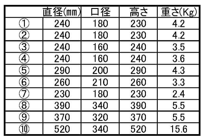 火鉢ワインクーラーメダカ古民家
