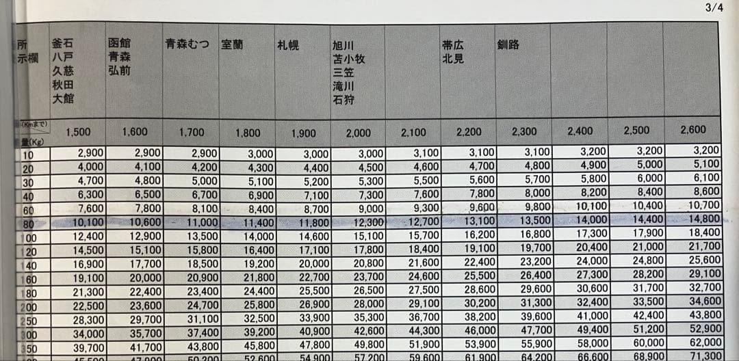 スマスロ　　今日から俺は　パチスロ編　実機