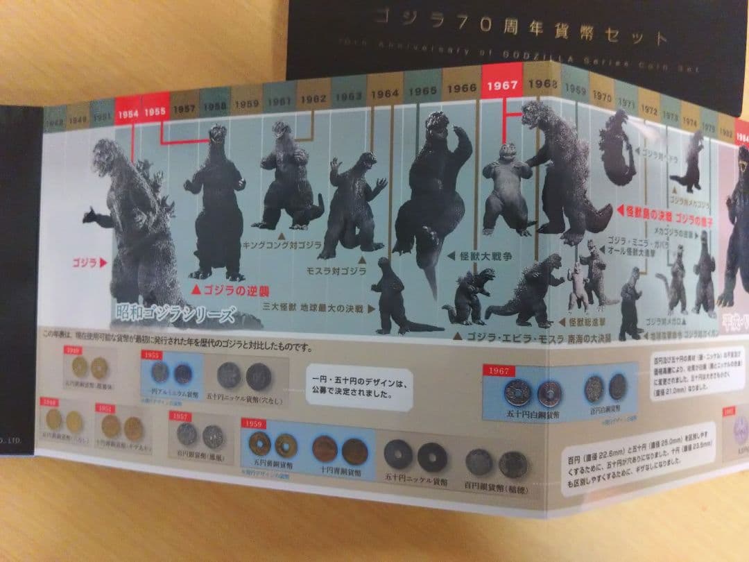 ゴジラ70周年2024プルーフ貨幣セット ゴジラ70周年貨幣セット