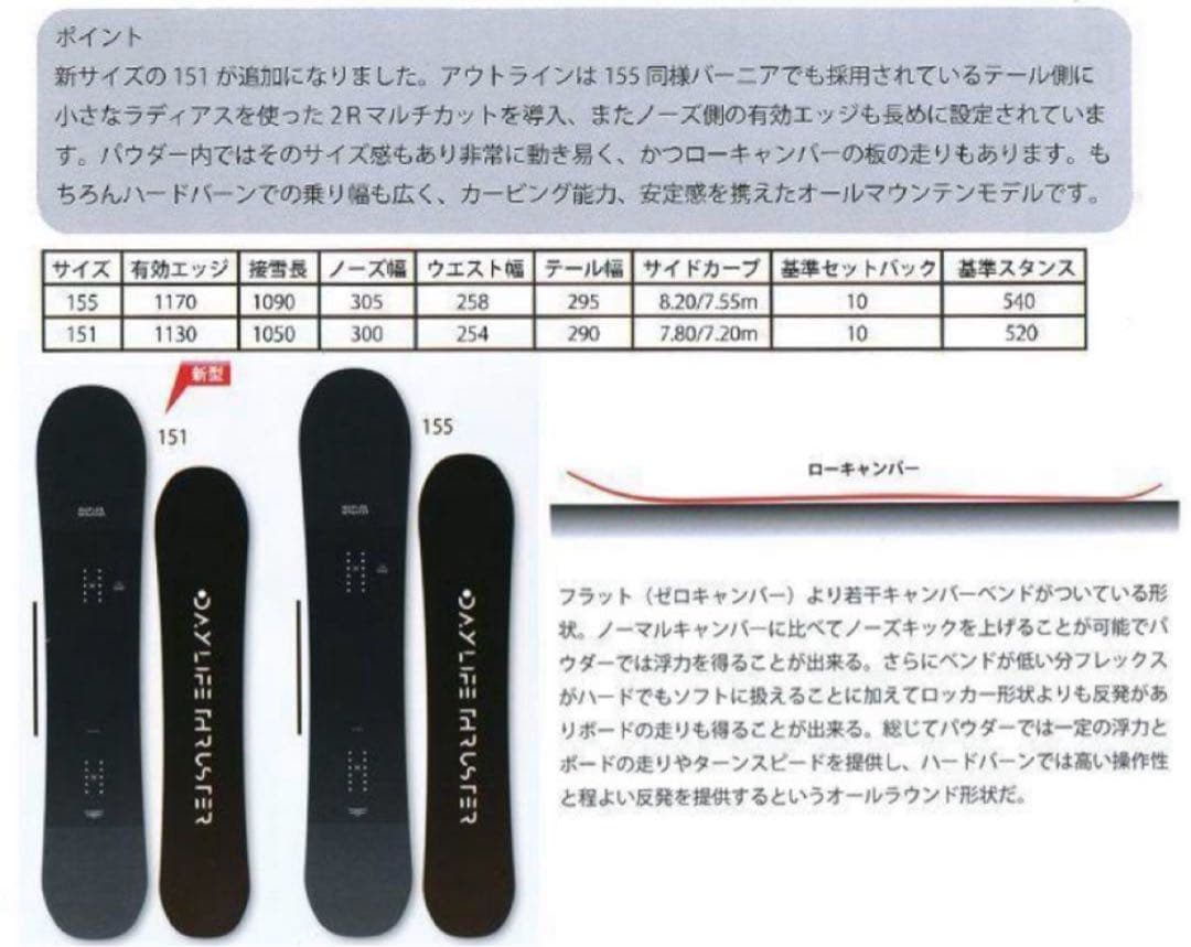 い*ー様 2018年　スクーター　SCOOTER DAYLIFE THRUSTE