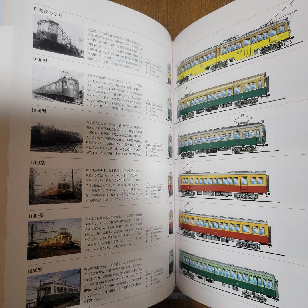 京阪100年のあゆみ