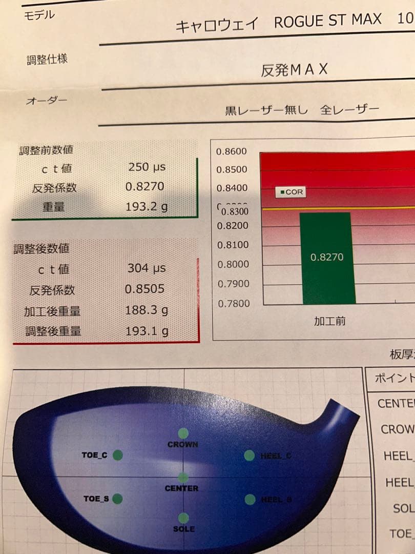 高反発加工キャロウェイローグST MAX 10° ドライバーブラックレーザ加工