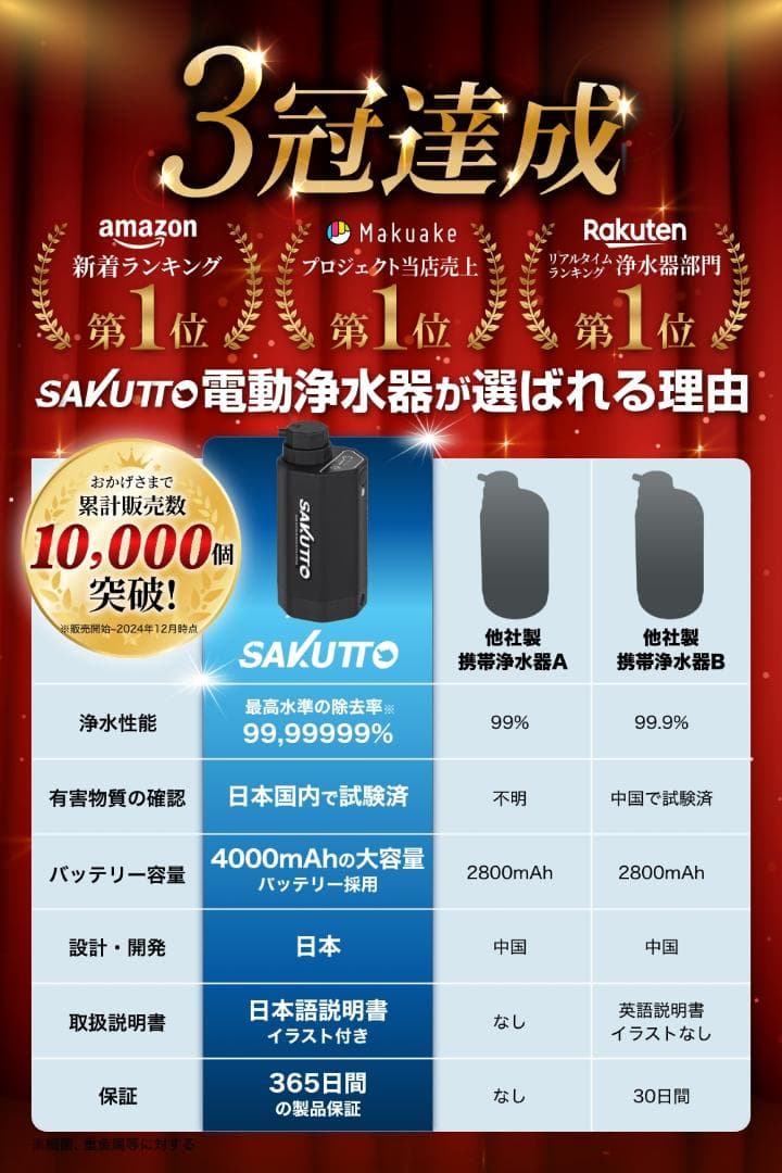 SAKUTTO 電動浄水器 自動 防災グッズ 【日本正規品】