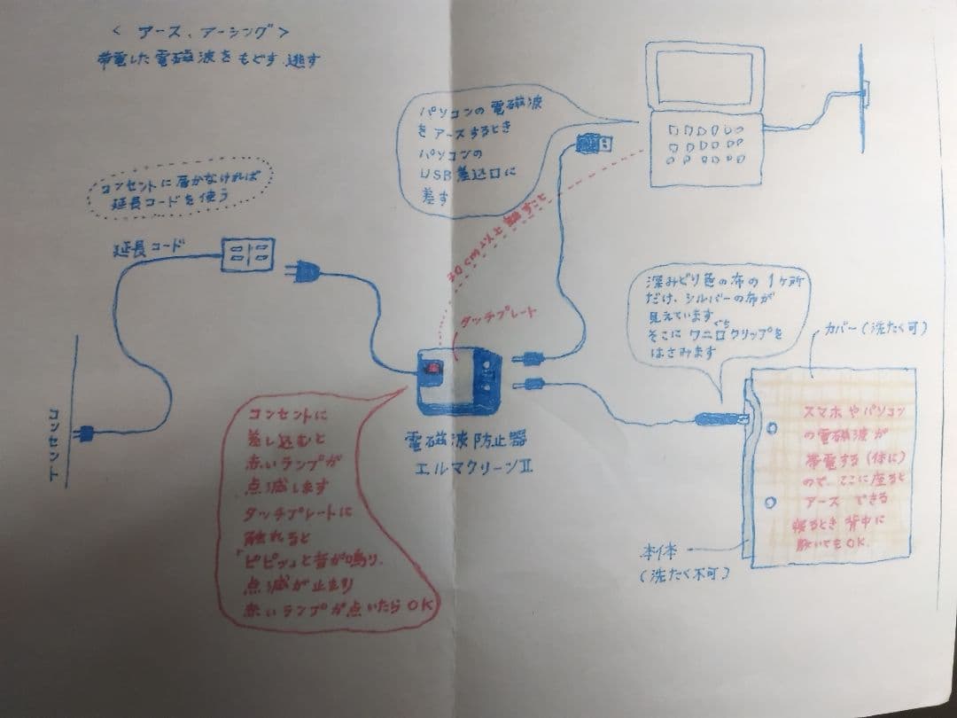 エルマクリ―ンⅡ 用ア―シングシ―ト(大) &専用カバー、電磁波測定器