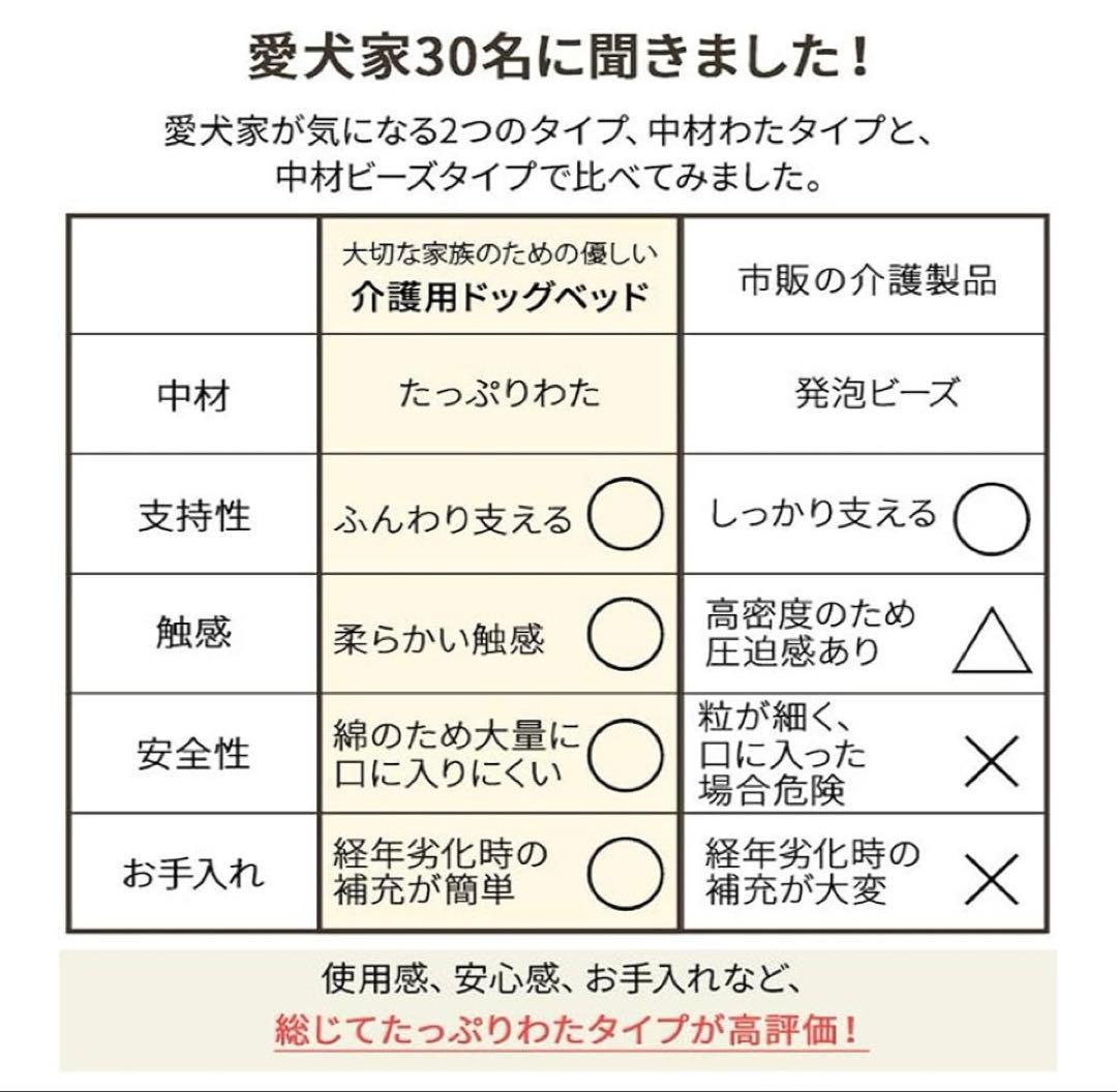 EMOOR エムール 介護用ドッグベッド XLサイズ中型犬〜大型犬用