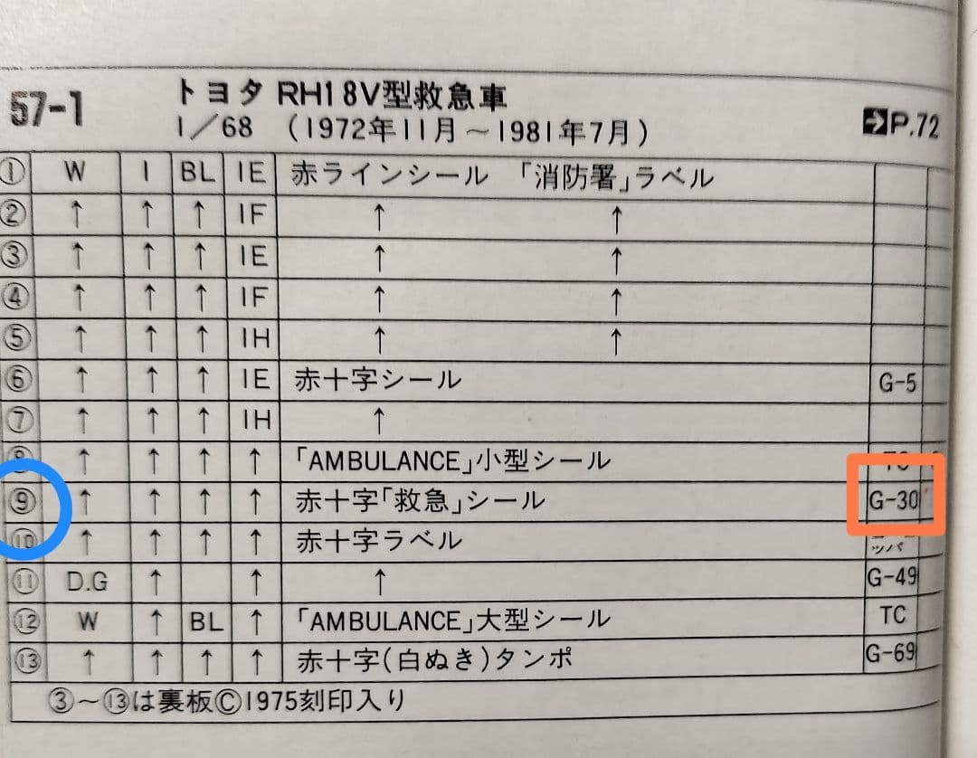 ⚠️ギフト30《黒箱トミカ57-1-7》ハイエースコミューター救急車【色指定箱】
