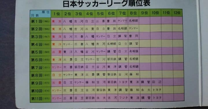 【激レア】伝説の日本サッカーリーグカード10枚+アルバム1冊