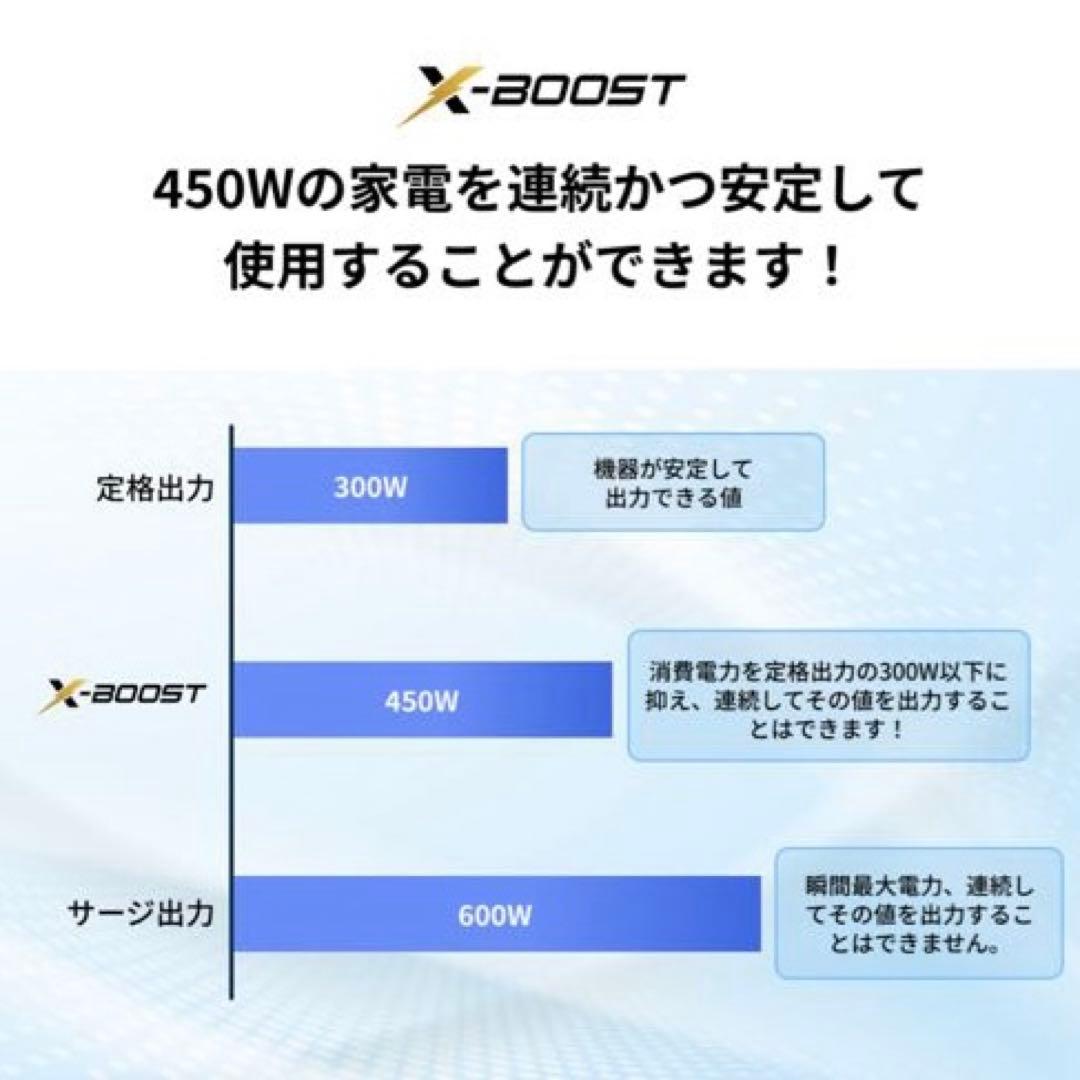 EcoFlowポータブル電源230W 新品・未開封品