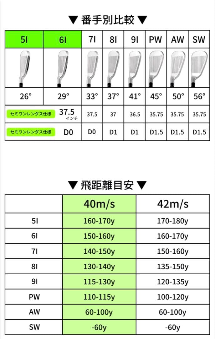 FLIT BOX SEMIONEフリットボックスセミワンレングスアイアン 8本組