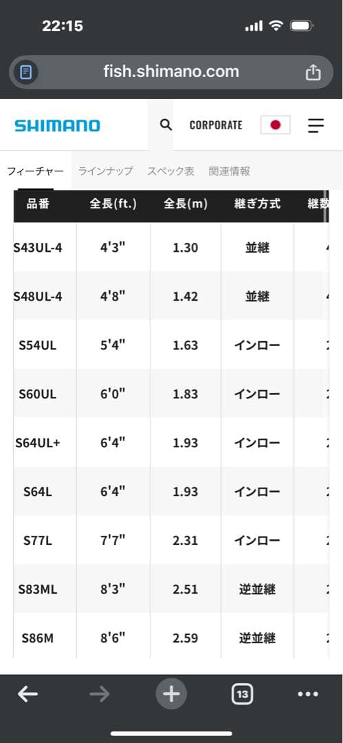 シマノ　カーディフＮＸ　Ｂ83ML ベイトモデル