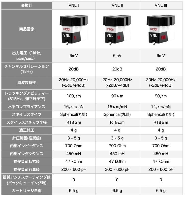 Ortofon VNL DJカートリッジ (3交換針セット)（箱なし）2本セット