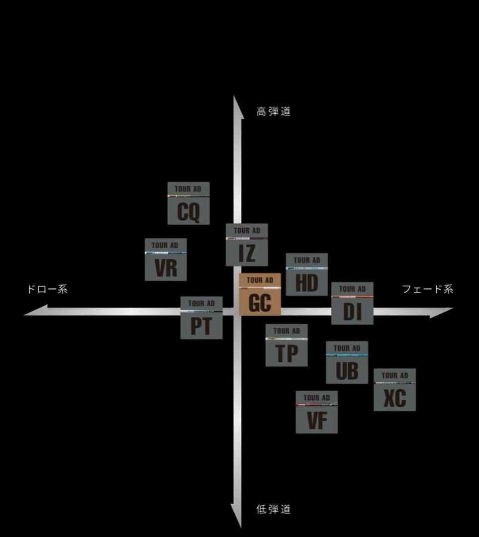 TaylorMade Qi10 ドライバー 9.0度　UB 6S レフティ