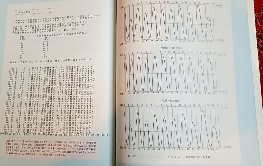 真理 No.22　1993年1月特別号「大宇宙真理占星学」特集号
