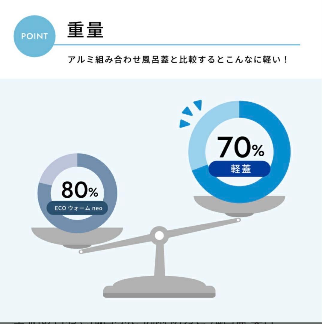 \\新品未使用//お風呂の蓋 東プレ かるふた 軽量