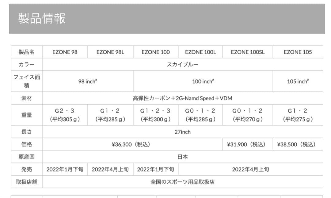 ヨネックスYONEX EZONE 100 テニスラケット