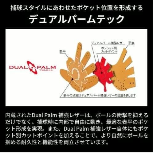 Ｊ*様 Rawlings　ロ－リングス 軟式グローブ ベージュ/青