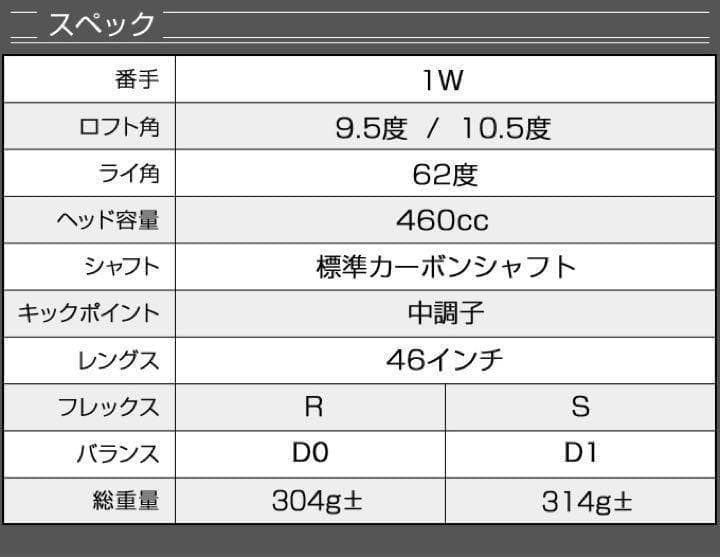 【新品】激飛び20Yアップの高反発誕生！ダイナミクス プレステージ ドライバー