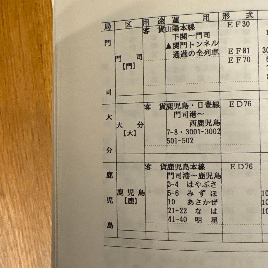 【希少】国鉄気動車、客車情報 編成表改題1984年版ジェー·アール·アール発行①