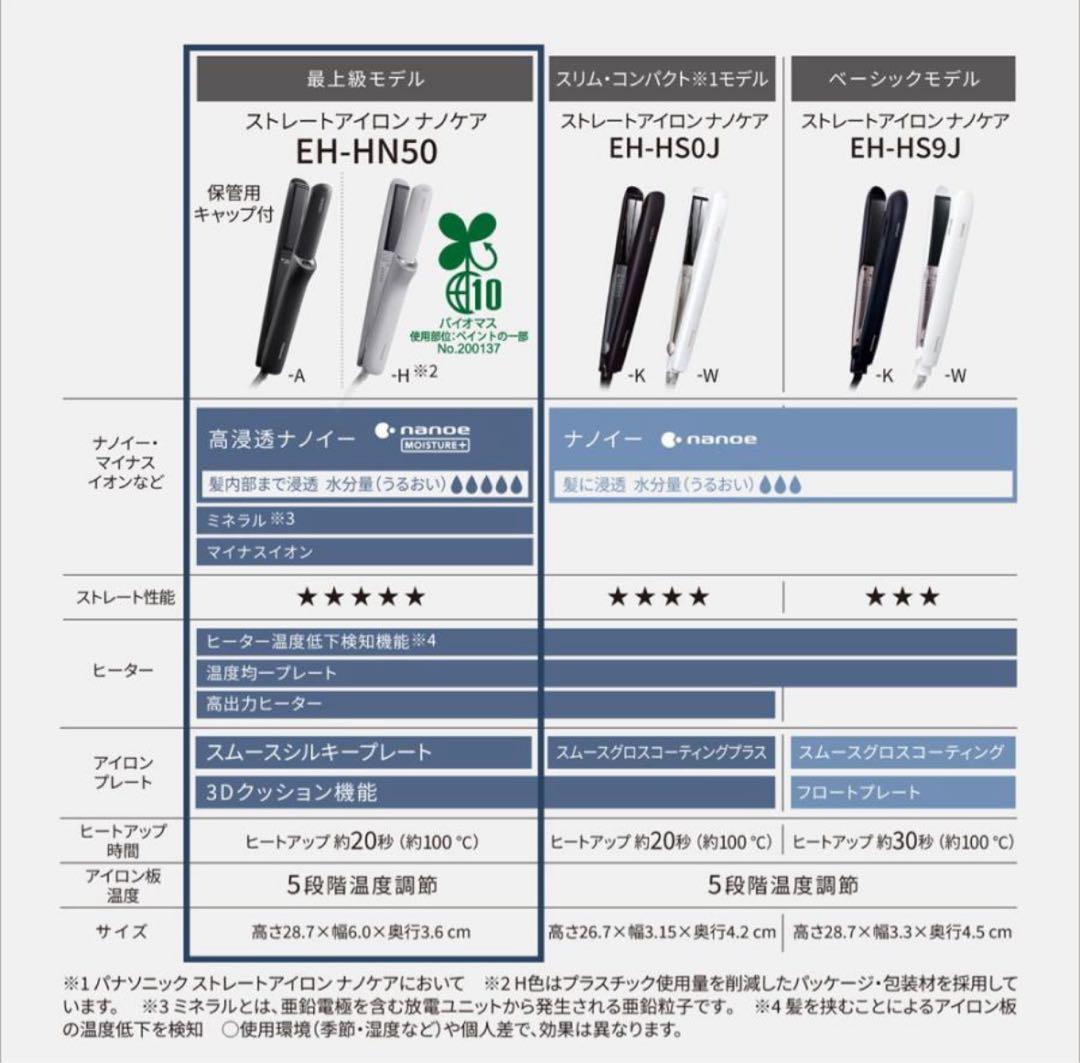 本日最終日 パナソニックストレートヘアアイロン ナノケアEH-HN50-H