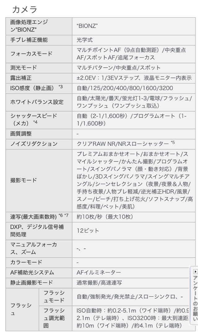 ゆ*様 SONY Cyber-shot デジカメ DSC-WX5