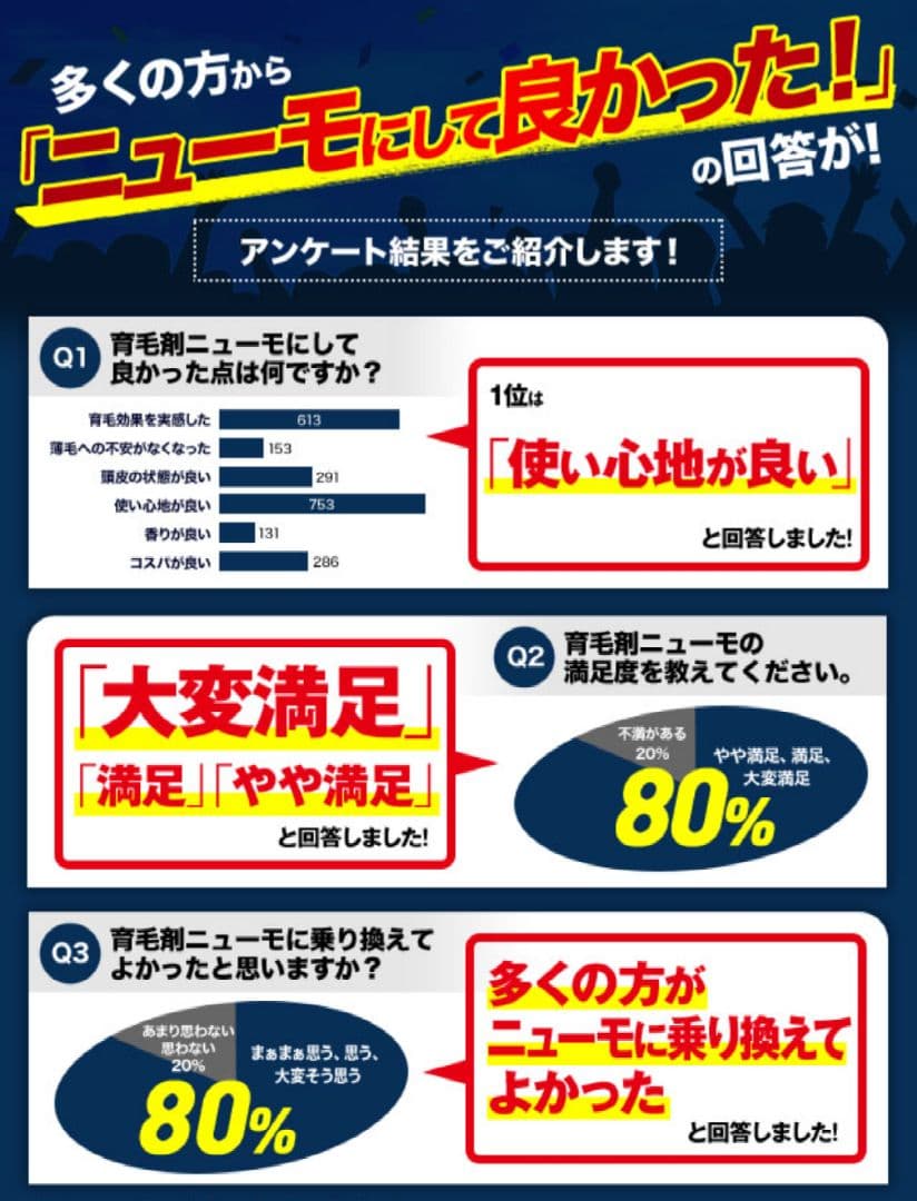 ファーマフーズ ニューモ 育毛剤 75ml