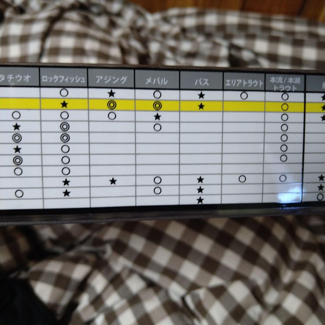 フィッシングロッド XSFS-672L + ROXANI 2500SH