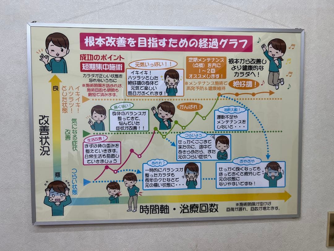 整骨院、整体、カイロプラクティック、院内ポスターの２枚セット