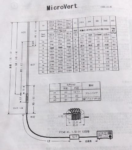 マイクロバーツアンテナ(7Mhz用)