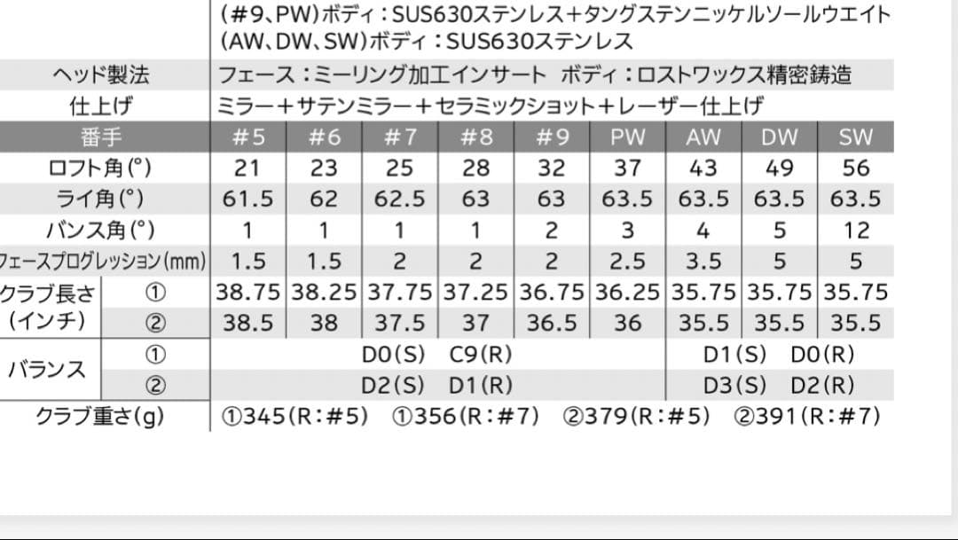 ゼクシオクロスアイアン 8本セット MH1000:R