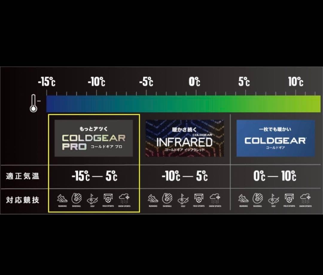UAコールドギア プロ フィッティド ロングスリーブ シャツ　レギンスセット