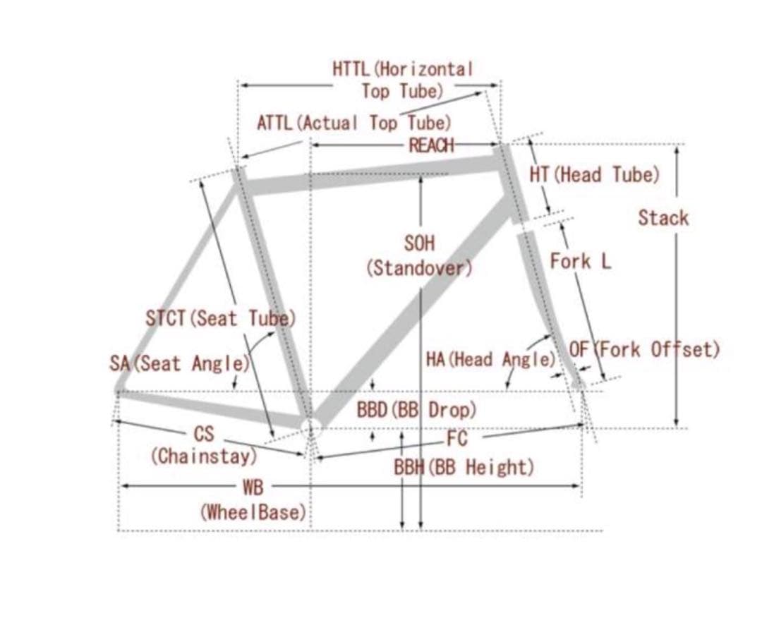 FELT VERZA SPEED 50 自転車　引き取り限定