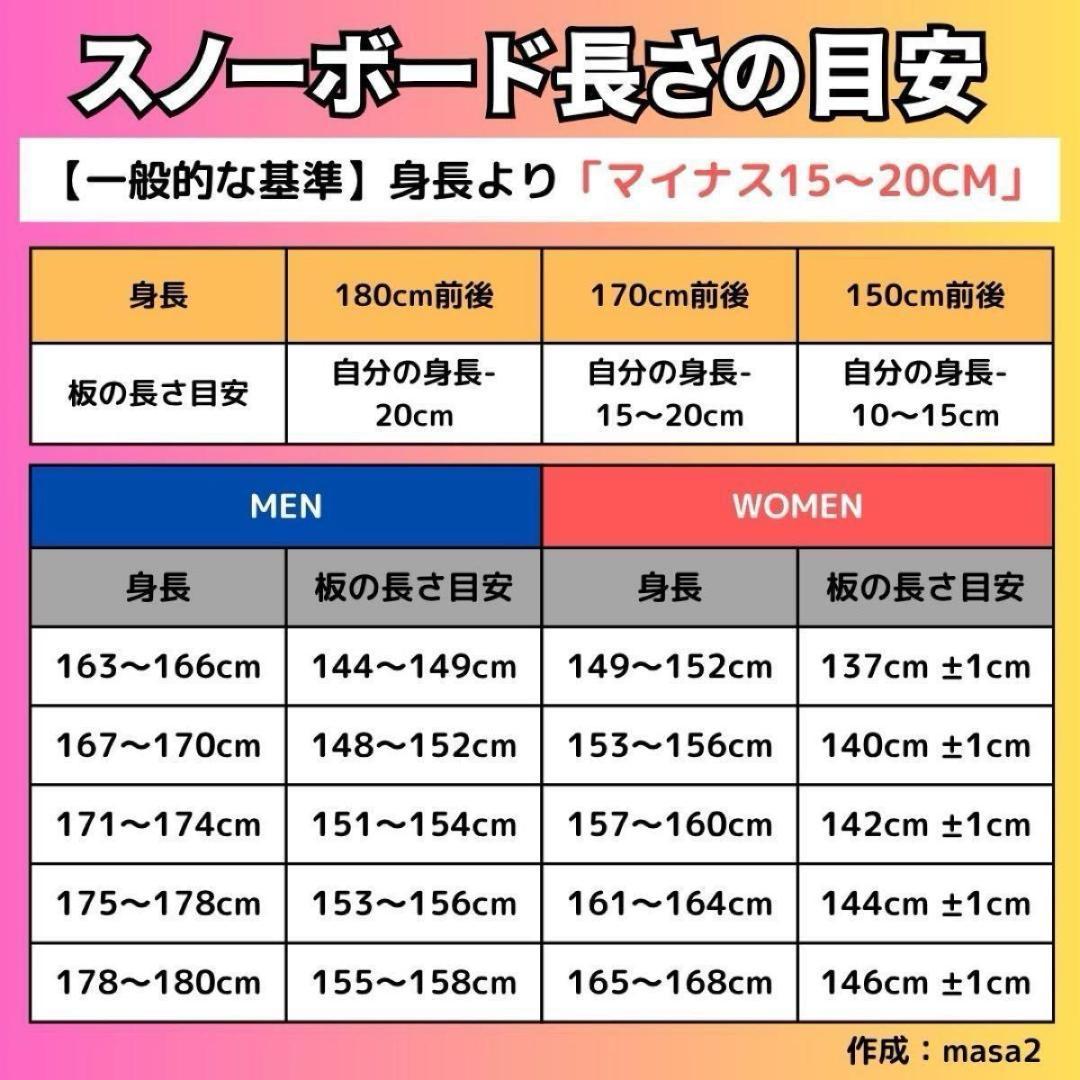 【初心者でも乗りやすい♪】スノボセット「HEAD×SPOON」142 レディース