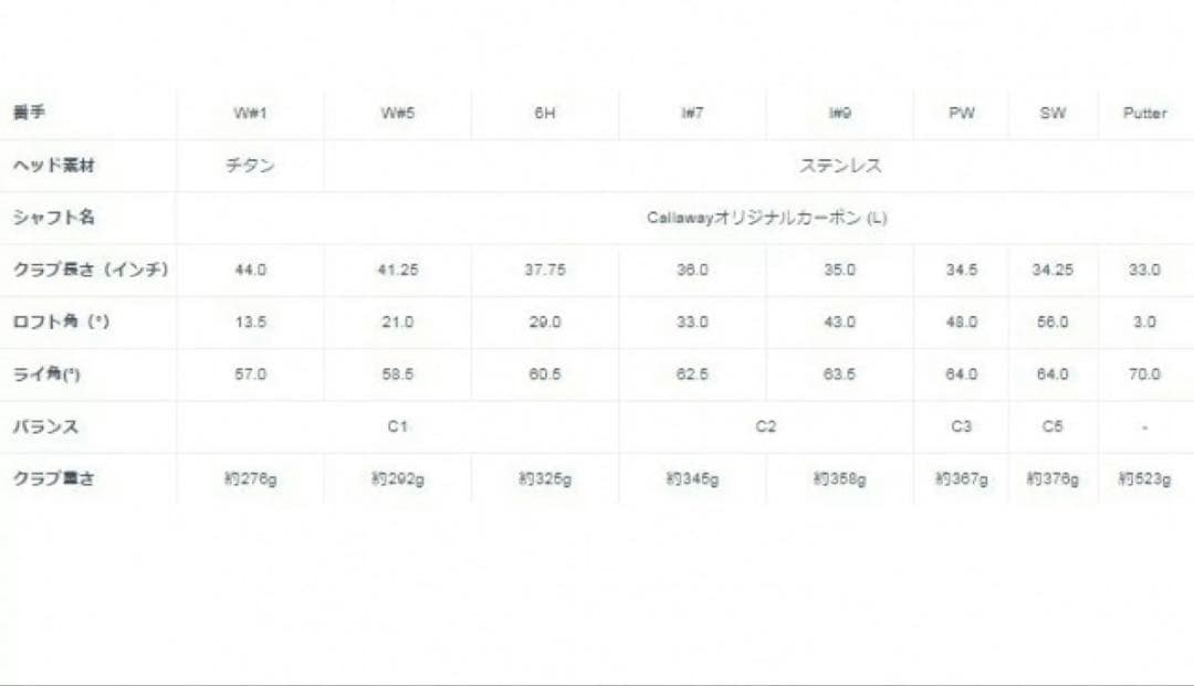 Callaway Solarite クラブセット