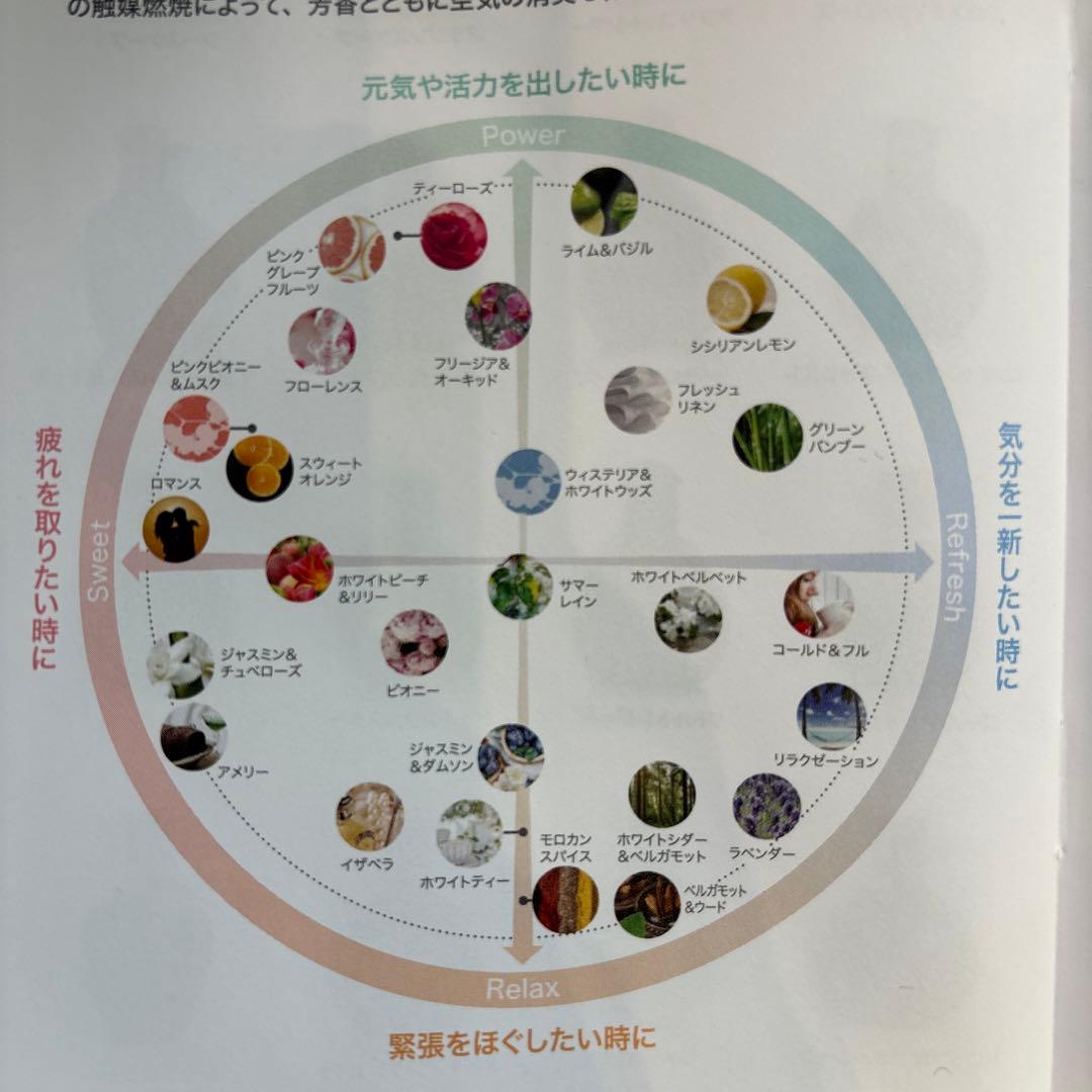 正規品✴︎アシュレイ＆バーウッド　リトルレインボーS・オイルセット