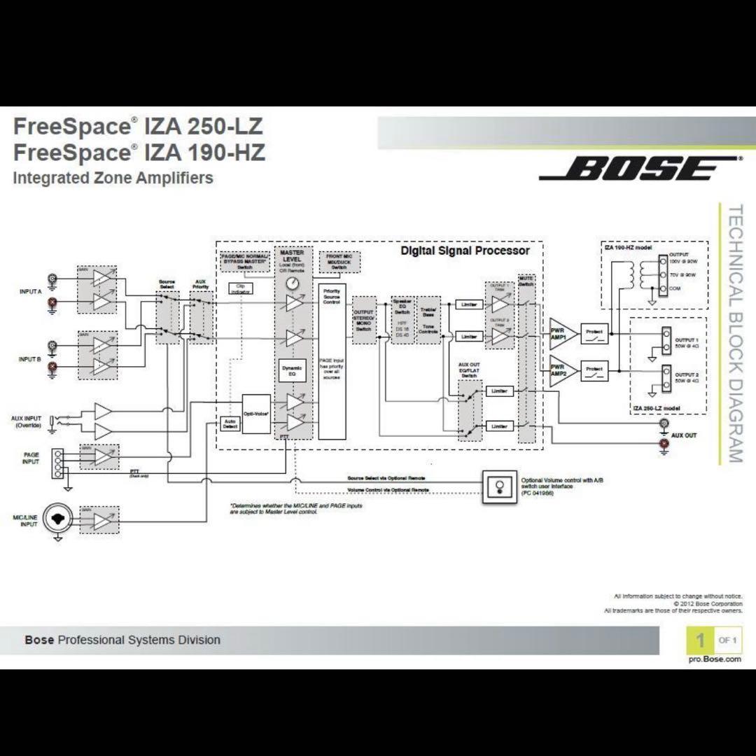 箱付き BOSE　IZA190-HZ　ゾーンアンプ　パワーアンプ