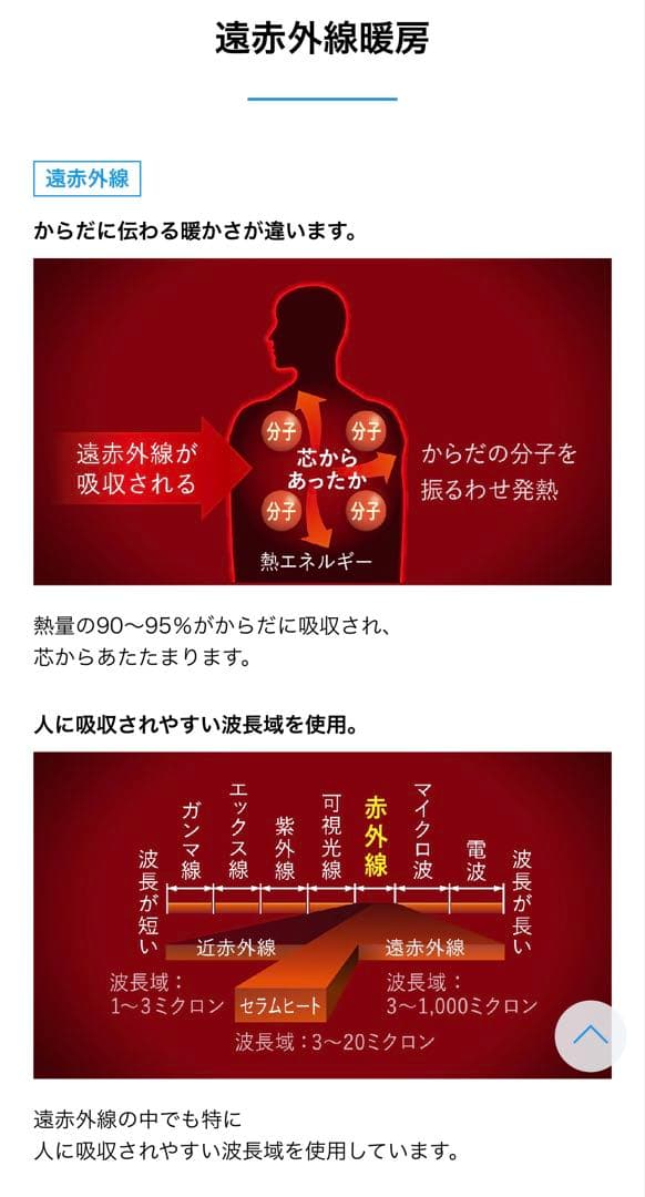 ファンヒーター IMZ