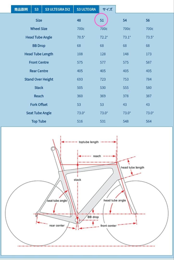 【2/14迄出品】cervelo s3 51サイズ　2014モデル