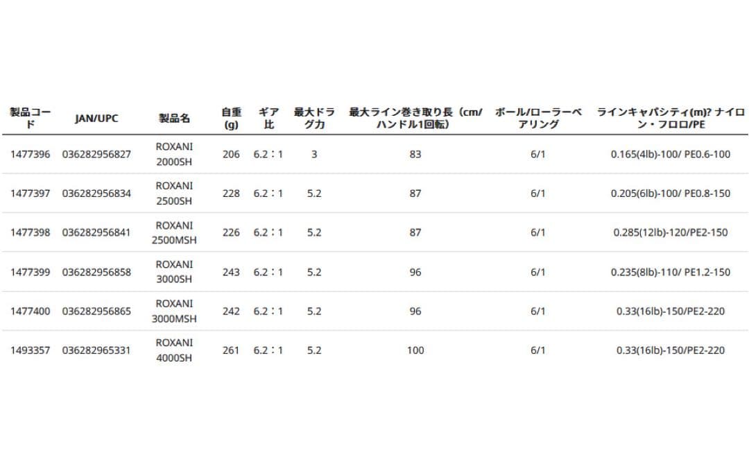 リール Abu Garcia ROXANI 4000SH