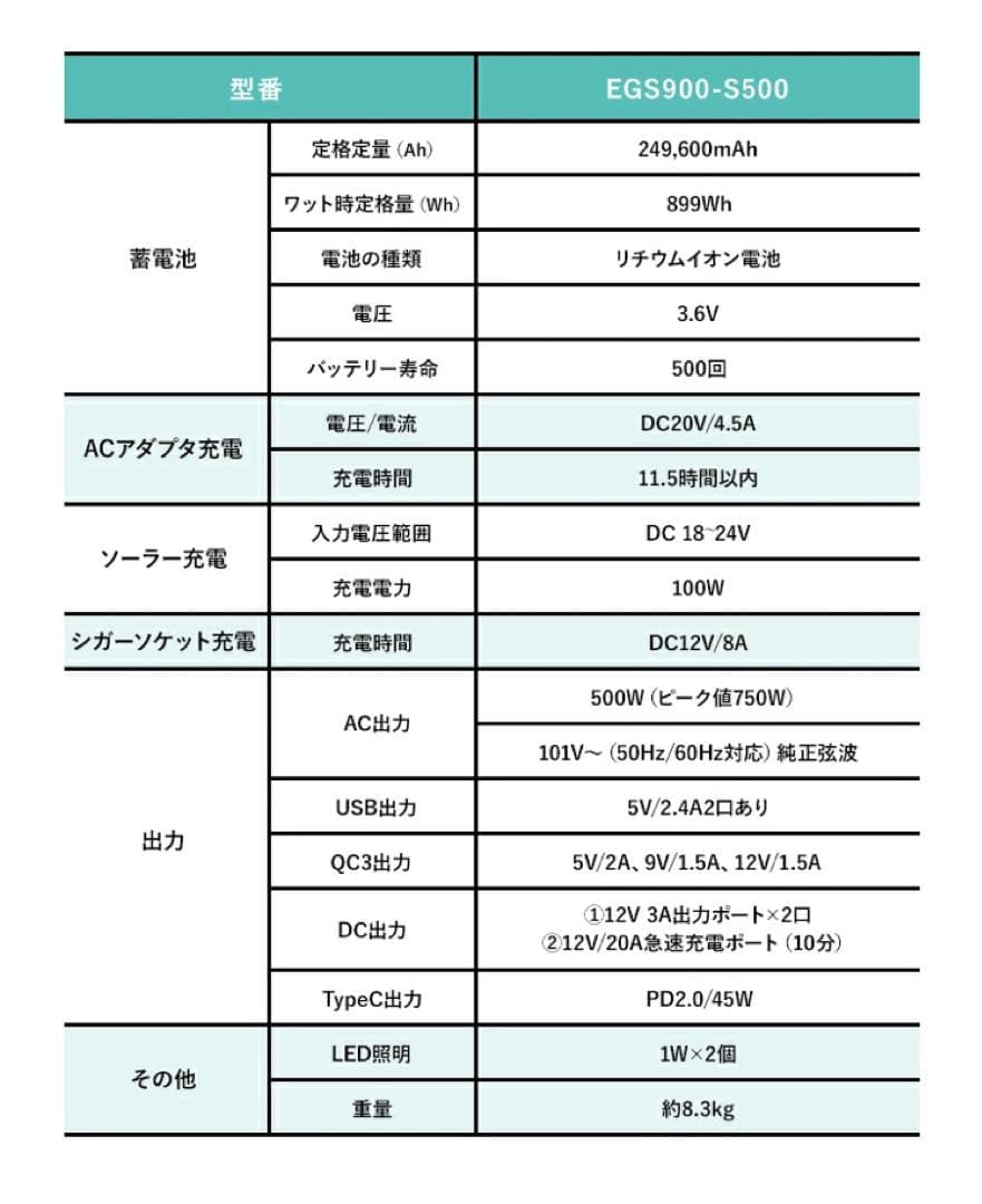 ENERGY GAP ポータブル電源899Wh 美品 保証書付/充電済み！
