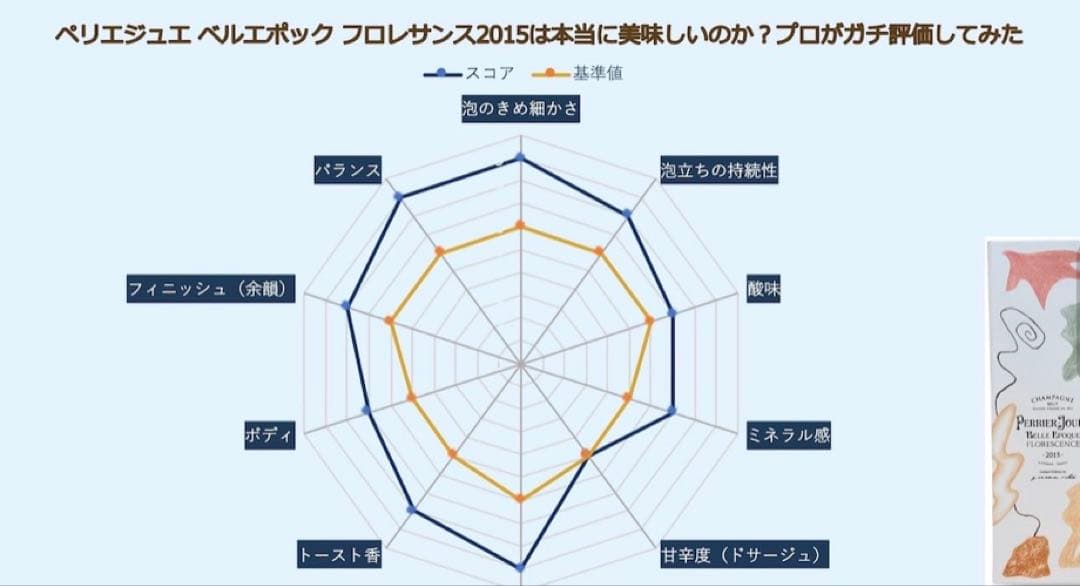 【日本限定・希少】ペリエ ジュエ ベル エポック フロレサンス 2015 箱付