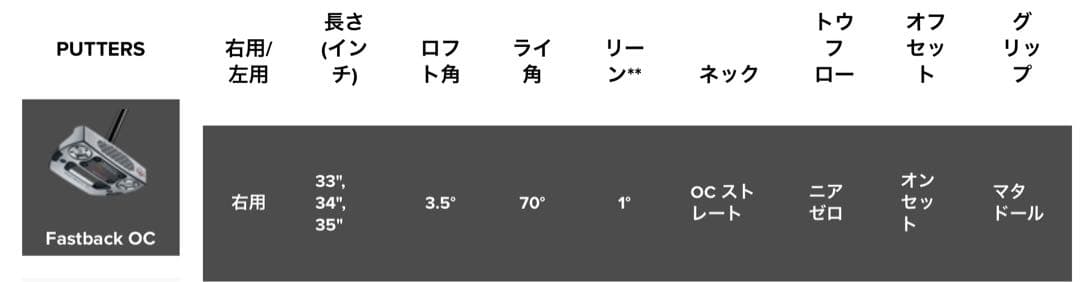 ★新品★Scotty Cameron スコッティキャメロン ファストバック OC