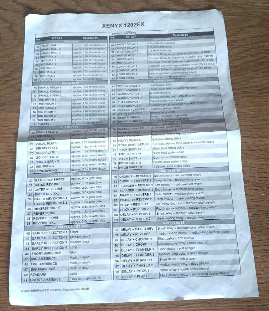 BEHRINGER XENYX 1202FXミキサー