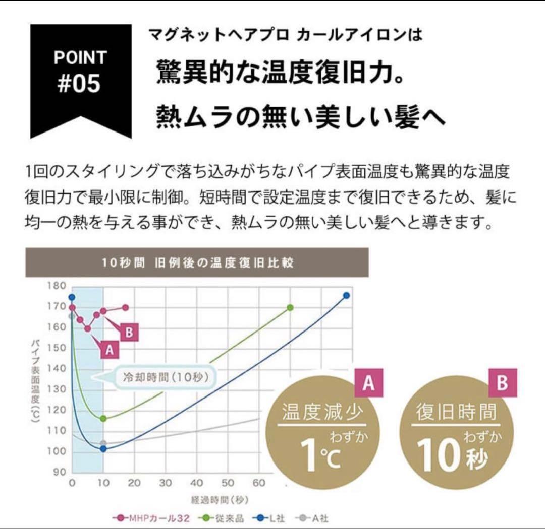 【美品】MAGNET Hair Pro カールヘアアイロン 32mm