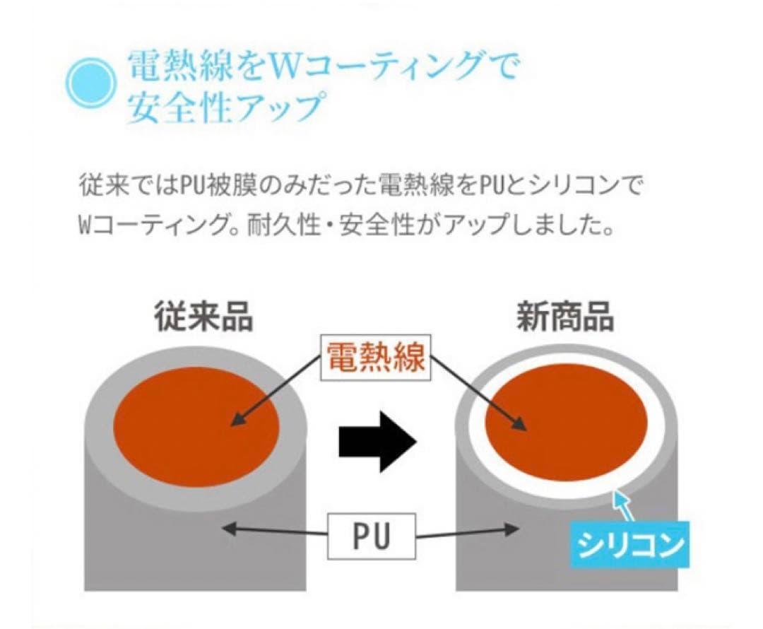 デジタル式のコントローラーで簡単に温度・時間調節ができるタイマー付きヒートマット